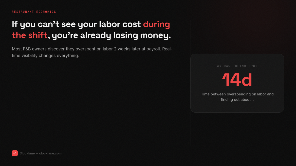 X/Twitter Data Carousel