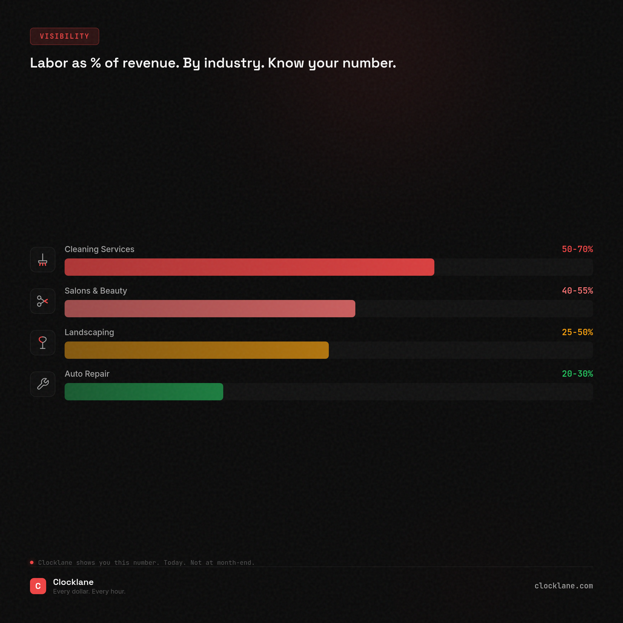Phase 1 Benchmark Card