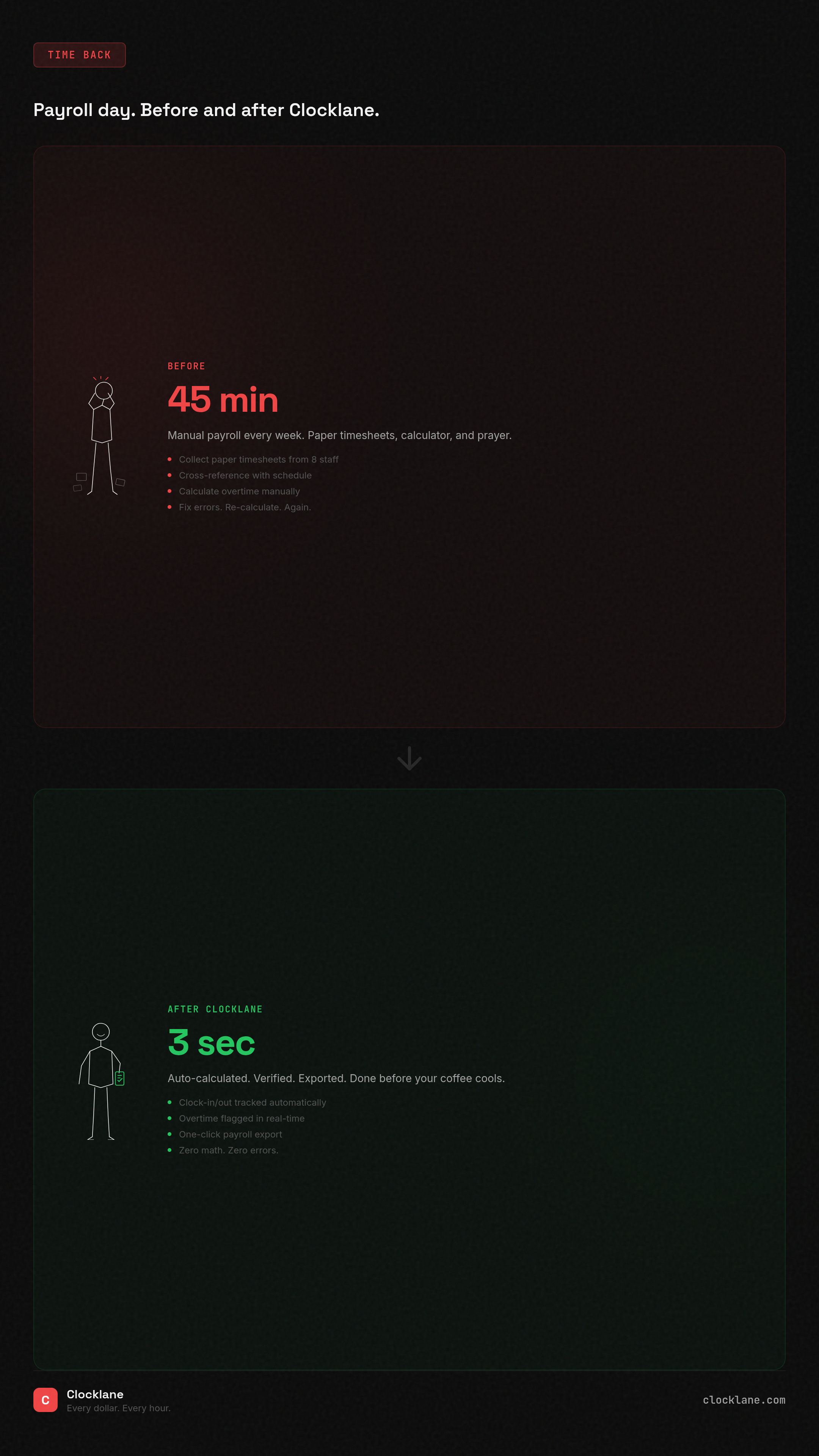 Phase 2 Before/After Story